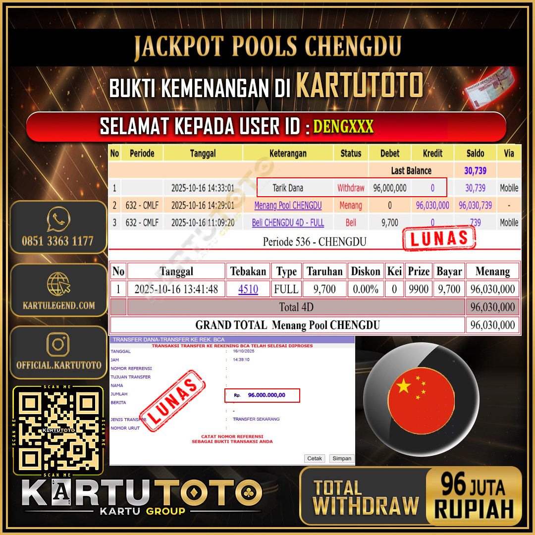 KARTUTOTO JACKPOT TOGEL CHENGDU Rp.96.000.000,- LUNAS USER ID : DENG***